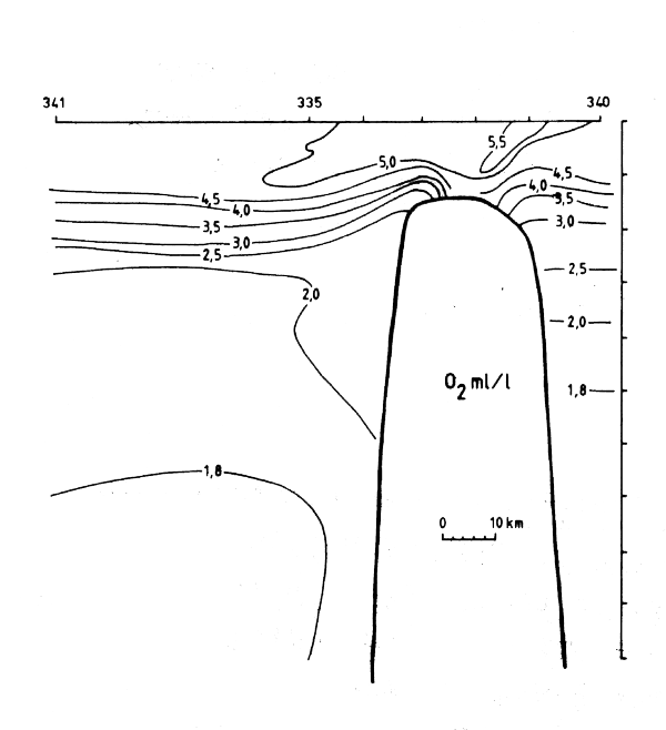Fig8