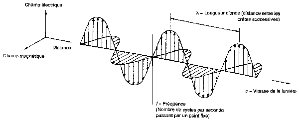 Figure 2.1