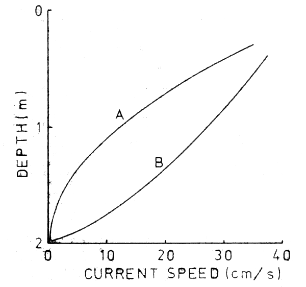 Figure 2.1
