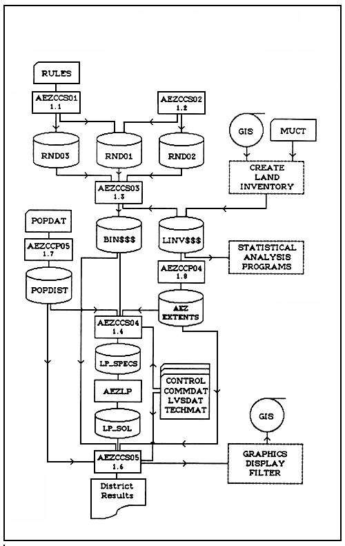 Figure 1.1