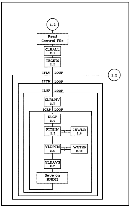 Figure 3.1