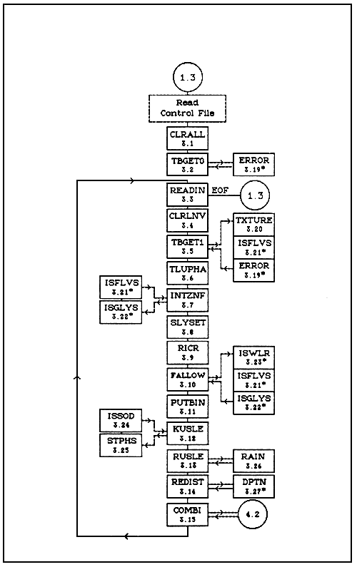 FIGURE 4.1