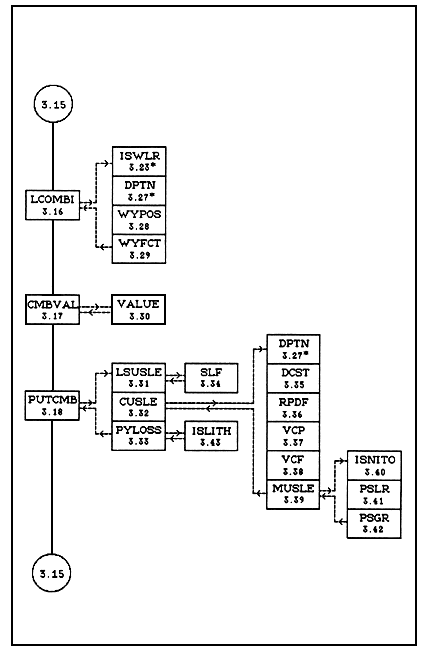 FIGURE 4.2