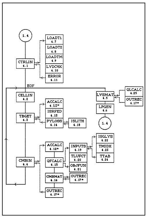 FIGURE 5.1