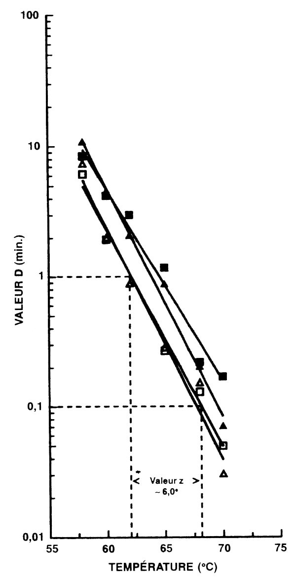 Figure 3.2.