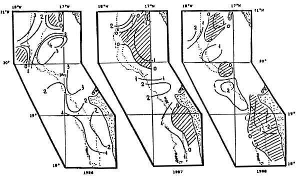 Figure I.3