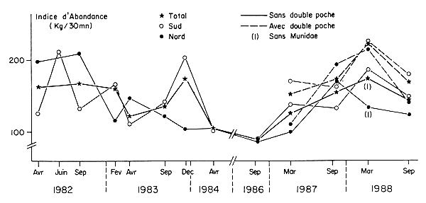 Figure III.1.