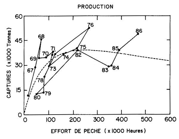 Figure III.2.