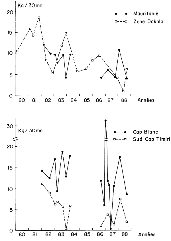 Figure III.3.