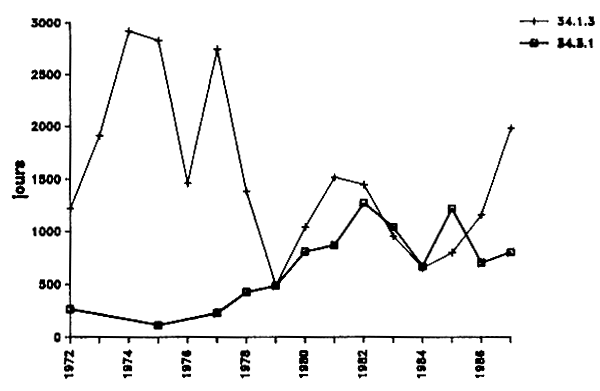 Figure IV.2.