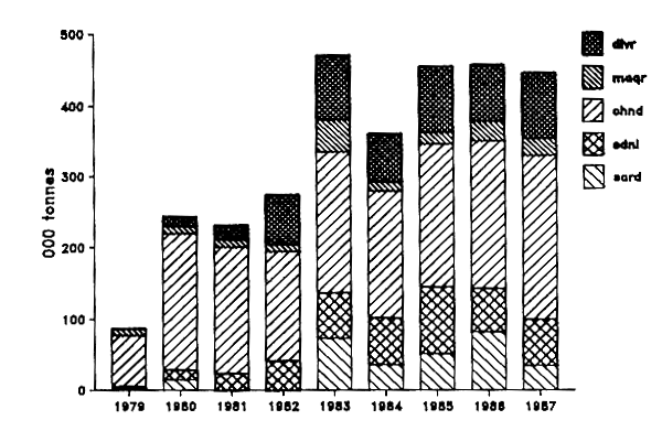 Figure IV.3.