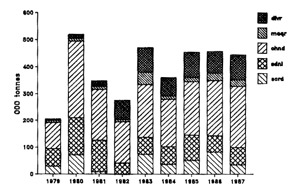 Figure IV.4.