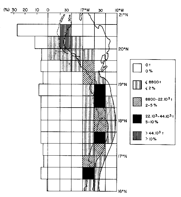 Figure IV.5.