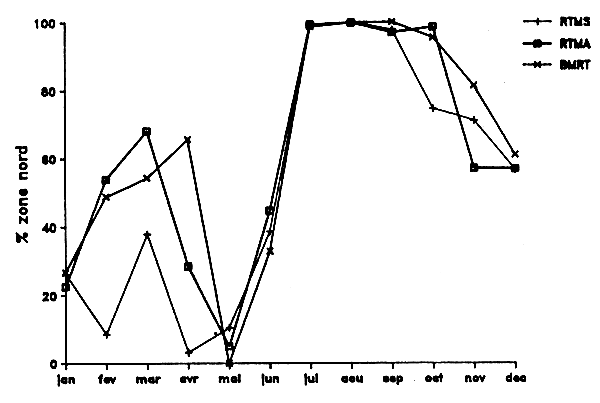 Figure IV.6.