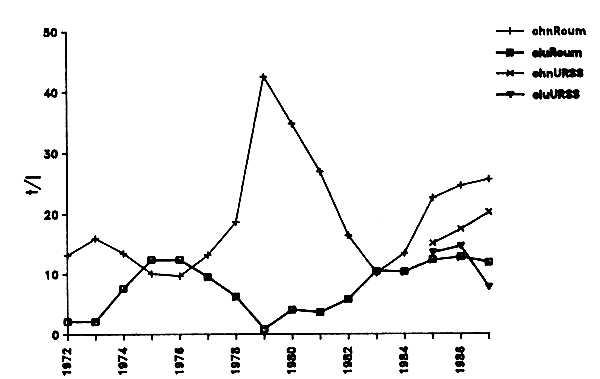 Figure IV.7.