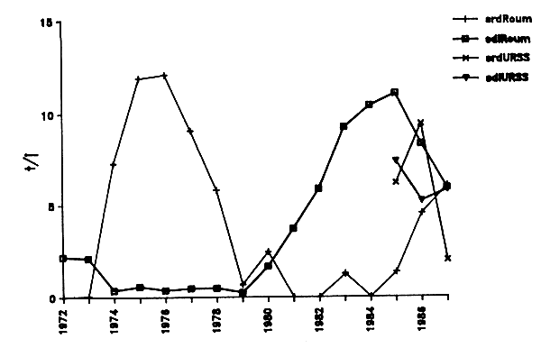 Figure IV.8.