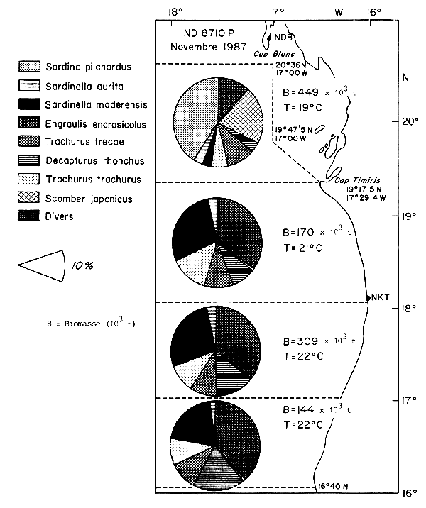 Figure IV.9.