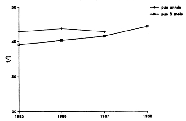Figure IV.12.