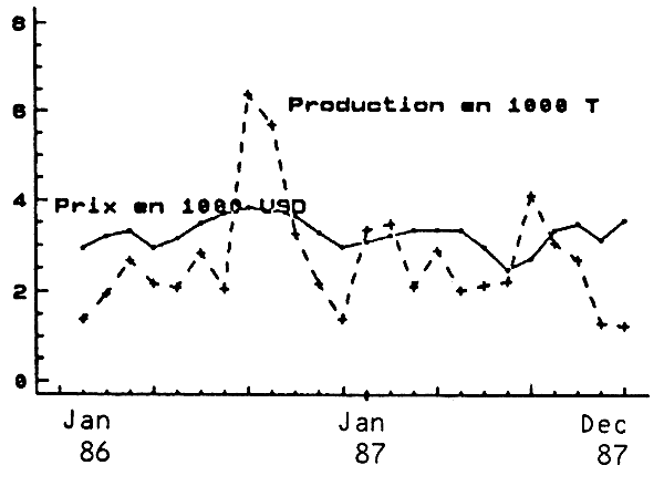 Graphique 3