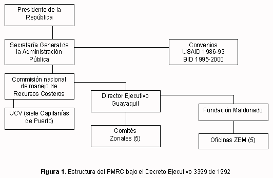 Figura 1