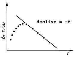 Fig. 4.4.7.1