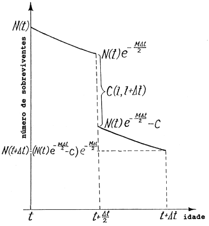 Fig. 5.2.2