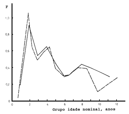Fig. 5.4.1