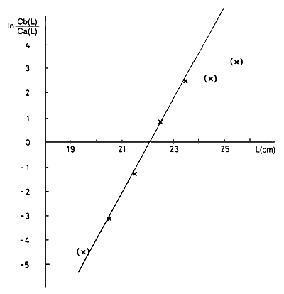 Fig. 6.2.1.1a