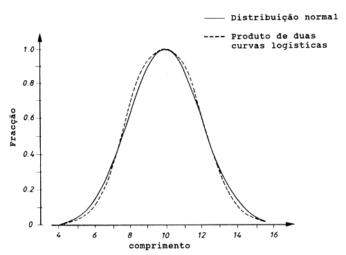 Fig. 6.2.2.2