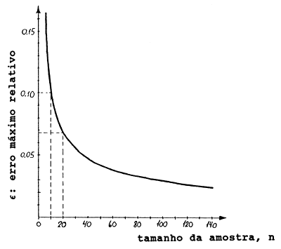 Fig. 7.1.1