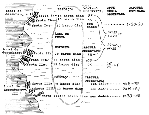 Fig. 7.4.1