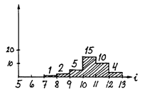 Fig. 7.6.3