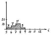 Fig. 7.6.3