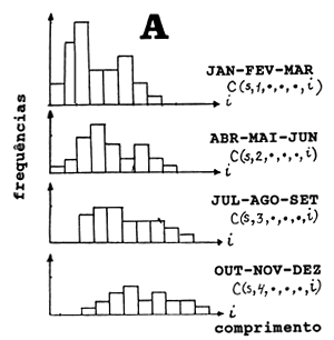Fig. 7.6.5 A