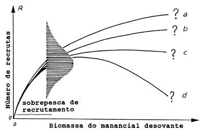 Fig. 8.0.1