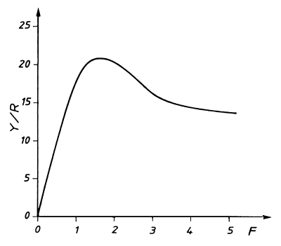 Fig. 8.2.1