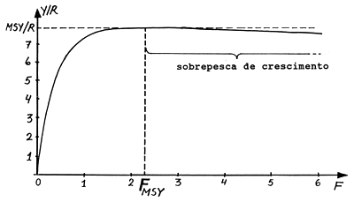 Fig. 8.2.3