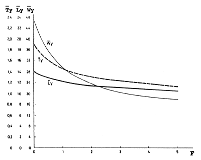 Fig. 8.3.3