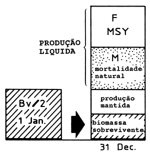 Fig. 9.2.1