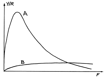 Fig. 10.4.1.1