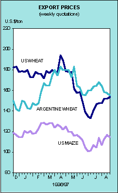 Export Prices