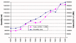 Figure 3.4.1. Aquaculture trends in Latin America and the Caribbean, 1984 - 1995