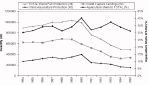 Figure 3.5.3. Total 
inland fish production and contributions by capture fisheries and 
aquaculture, 1984-1995