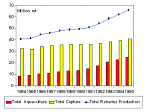 Figure 3.3. Contribution of aquaculture
toward total fisheries production in Asia