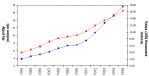Figure 3.1.1.1.Chinese aquaculture production 
trends in China