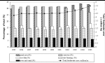 Figure 3.1.1.4. Annual changes in the use
of inland aquatic and land resources for freshwater aquaculture in China