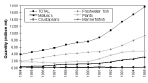 Figure 3.1.1.6a. Recent changes in the production of major 
groups of aquatic organisms farmed in China
