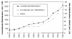 Figure 3.1.1.8. Growth of Chinese mariculture 
production by feeding types