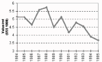 Farmgate value per mt of Norwegian aquaculture products (1984-1995)