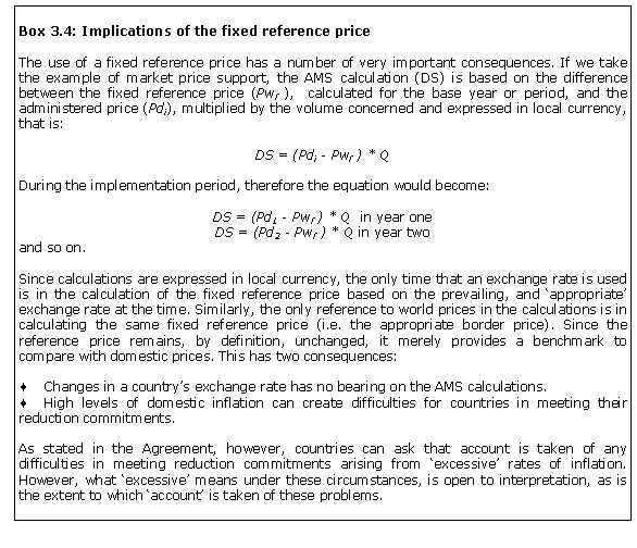 Box 3.4: Implications of the fixed reference price